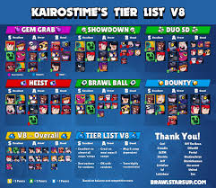 Brawl stars tier list template. Brawl Stars Guide How To Shoot Up The Competition In Supercell S Latest Kakuchopurei Com