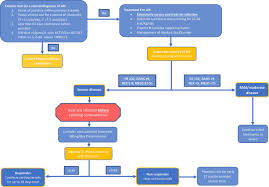 Image result for Maddrey Discriminant Function