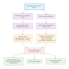 Swiss vocational education and training in the digital age ...