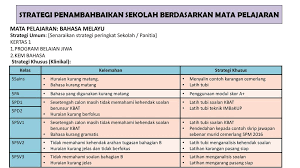 Spm 2016 bahasa melayu kertas 1 karangan nbsp;· spm 2016 bahasa melayu. Peperiksaan Percubaan Ar3 Ppt Download