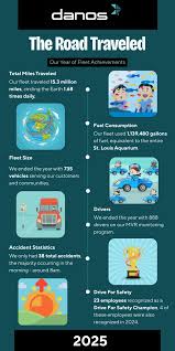 Image result for Green 2025 Fleet