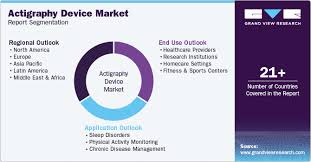 Image result for Actigraphy