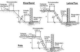 Wieviel kostet es ein haus zu bauen? Keller Ausgraben