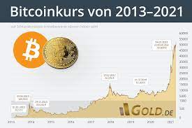 Das allzeithoch von bitcoin ist aktuell 64,805.00 $. Aktueller Bitcoin Kurs In Euro Dollar
