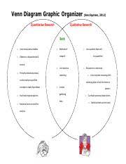 What do animal and plant cells have in common. Venn Diagram Of Qualitative And Quantitative Research Brainly