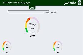 کیفیت هوا در شهرهای تاکستان و آبیک در وضعیت "ناسالم" قرار گرفت