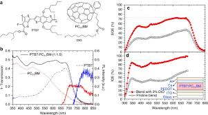 Maybe you would like to learn more about one of these? Determining The Optimum Morphology In High Performance Polymer Fullerene Organic Photovoltaic Cells Nature Communications