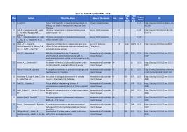 Https Vit Ac In Sites Default Files Selected Publications During 2018 Pdf