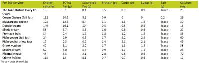 Development Of A High Protein Dairy Snack Based On German-Style Quark Cheese