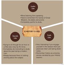 A Y Chart Explaining The Three Aspects Of A History Class Ychart Education Printable Chart Chart Template Printable
