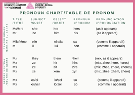 Pronoun Chart Ccgsd