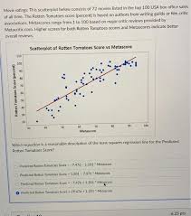 If i like a movie, i wouldn't care about the rotten score. Solved Movie Ratings This Scatterplot Below Consists Of Chegg Com