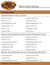How Many Calories In A Beef Stew How Many Calories Counter