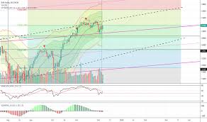 Ger30 Charts And Quotes Tradingview