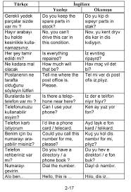 Pratik Ingilizce Ve Gunluk Konusma Ingilizce Ingilizce Dilbilgisi Dilbilgisi