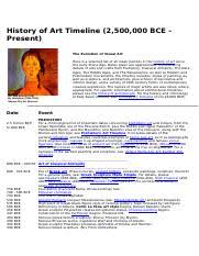 Maybe you would like to learn more about one of these? Apis Docx Bahagian 1 A Sejarah Ringkas Roller Coaster Dalam Perjalanan Pulang Pada Abad Ke 18 Rusia Catherine The Great Duduk Mengelilingi Satu Musim Course Hero