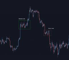 Trading Crypto Supply And Demand Fundamentals Bitcointradegroup Co Blog