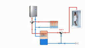 In a search for the most efficient electric heaters, we took all models out and compared them side by side. Electric Boilers Electric Central Heating Boilers 0 5kw To 45kw Output