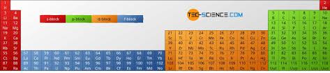 Visualize trends, 3d orbitals, isotopes, and mix compounds. Periodic Table Tec Science