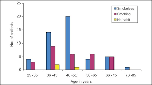 Pin On Hesc 401 Epidemiology Db3