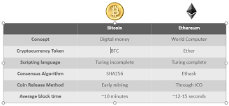 Bitcoin was the first true cryptocurrency and has been in circulation since 2009. Who Governs Bitcoin Ethereum Core Poieofola Costruzioni Teatrali