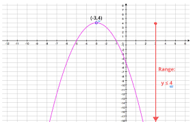 Quadratic Function Parabola