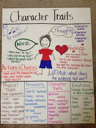 Reading Language Arts Anchor Charts Thoughts And Songs
