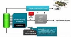 BMS functions of lithium battery