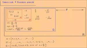 Mulțimile de numere învățate până. Recapitulare Multimea Numerelor Reale