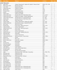 Daler Rowney Watercolour Chart Parka Blogs