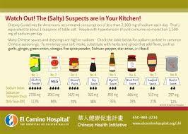 sodium content of chinese sauces el camino health