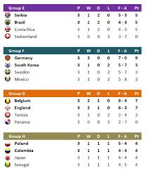 Will he the atlas lions are roaring again. World Cup Schedule And Scoresheets The Spreadsheet Page