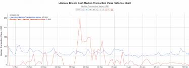 Bitcoin Silver Chart Bitcoin Cash Broadcast Habtob