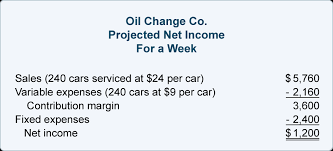 Achieving A Desired Profit And Break Even Point In Dollars Accountingcoach