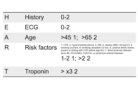 Image result for HEART Score