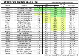 Which Of These Pokemon Against Entei For Max Damage