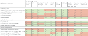 Winjs Win Rt Wpf Overview Of Msft Technology Stack For