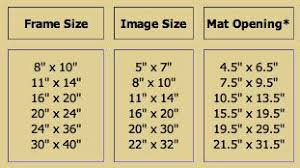 the mat openings and image sizes are typical guidelines that