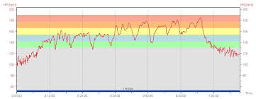 dan hogan fitness heart rate monitor for a spin class