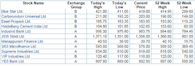 Track Sensex Nifty Live Who Is Moving My Market Today