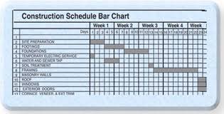 bar chart alias gantt chart is a simple graphical system of