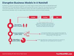 Request pdf | business model canvas analysis and development for herry furniture | investable, revolution industry 4.0 that is based on integration of the online world, has an impact on all. A Guide To Disruptive Business Models With Thales Teixeira Lecture Fourweekmba