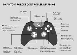 Codes for phantom forces can offer you many choices to save money thanks to 15 active results. Stylis Studios On Twitter Need A Hand With The Console Controller Mapping This Image Should Help You Out
