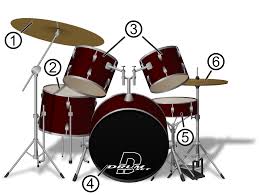 Fotos desde dentro de instrumentos musicales como nunca viste y que te ayudarán a descifrarlos mejor. Bateria Instrumento Musical Wikipedia La Enciclopedia Libre