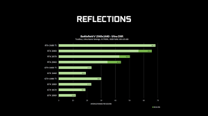 Download nvidia geforce game ready 461.72 whql. Nvidia Geforce Game Ready Driver Enables Rtx On Gtx Cards