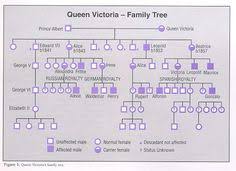Try the royal houses of europe! Hemophilia