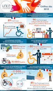 Pour plus d'informations, consultez la rubrique travail à temps partiel. Entreprise Adaptee L Emploi Et Le Handicap En France