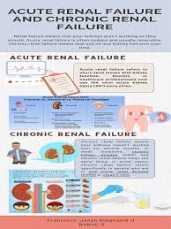 Image result for Postrenal Failure