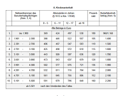 Uefa euro 2020 matches fixtures, schedule. Kindesunterhalt Steigt 2020 Neue Dusseldorfer Tabelle Praxis Versicherungsbote De