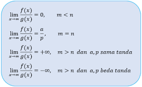 Setelah mencari domain kita juga harus mencari range, yang umunya range dicari dengan cara y = f(x) Limit Tak Hingga Bentuk Pecahan Edumatik Net